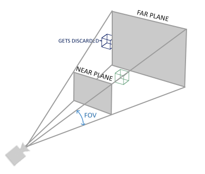 Computer Graphics (Autumn 2019) Assignment 1 https://www.eolstudy.com/wp-content/uploads/2019/09/perspective_frustum.png