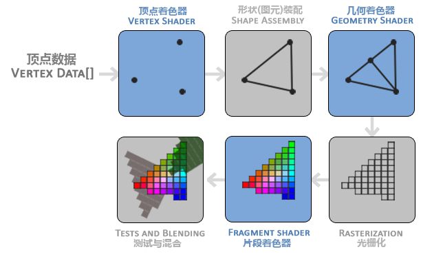 Computer Graphics (Autumn 2019) Assignment 1 https://www.eolstudy.com/wp-content/uploads/2019/09/v2-1e286dd517c717e3f1c48792275f7e87_hd.jpg