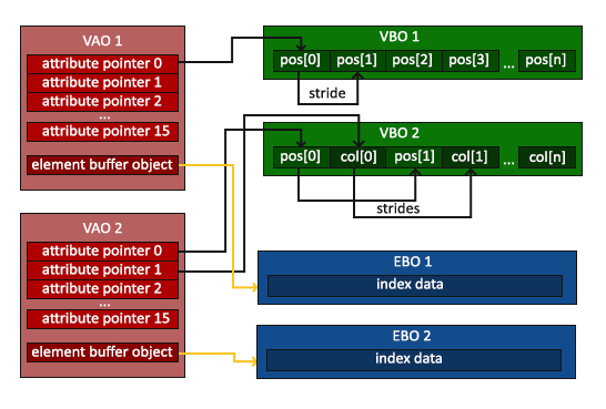 Computer Graphics (Autumn 2019) Assignment 1 https://www.eolstudy.com/wp-content/uploads/2019/09/vertex_array_objects_ebo.png